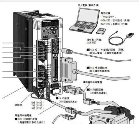 伺服電機如何選擇脈沖、模擬量、通訊三種控制方式？