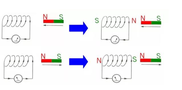 電機(jī)如何從楞次定律到反電動(dòng)勢來實(shí)現(xiàn)了的運(yùn)轉(zhuǎn)？