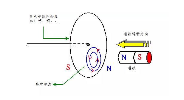 電機(jī)如何從楞次定律到反電動(dòng)勢來實(shí)現(xiàn)了的運(yùn)轉(zhuǎn)？