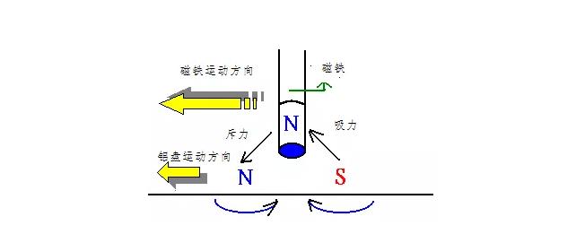 電機(jī)如何從楞次定律到反電動(dòng)勢來實(shí)現(xiàn)了的運(yùn)轉(zhuǎn)？