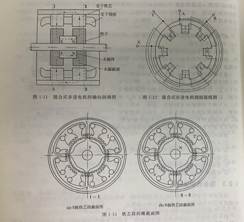 混合式步進電機的結(jié)構(gòu)及工作原理