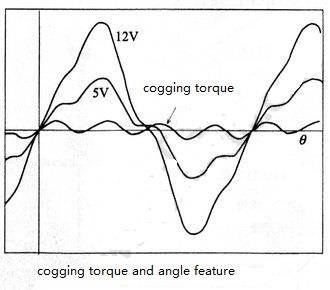 怎么樣提高步進(jìn)電機(jī)的定位精度
