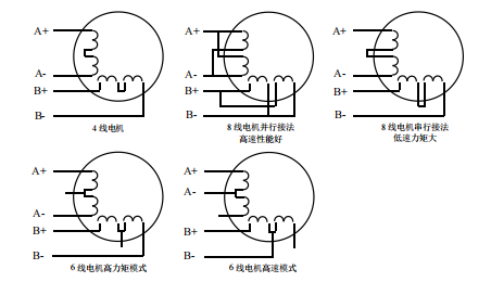 二相電機(jī)四線、六線、八線的區(qū)別